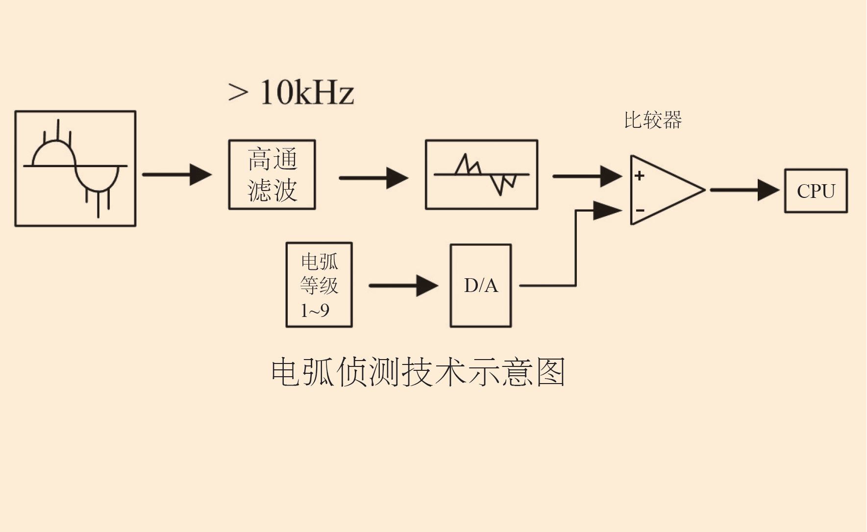 圖片關鍵詞 圖片關鍵詞
